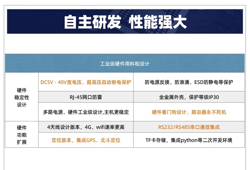 4G工业路由器R422 (图4) 4G工业路由器R422 (图4)