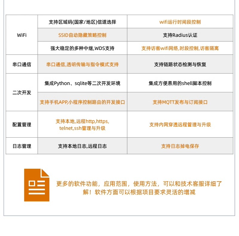 4G工业路由器R422 (图6) 4G工业路由器R422 (图6)