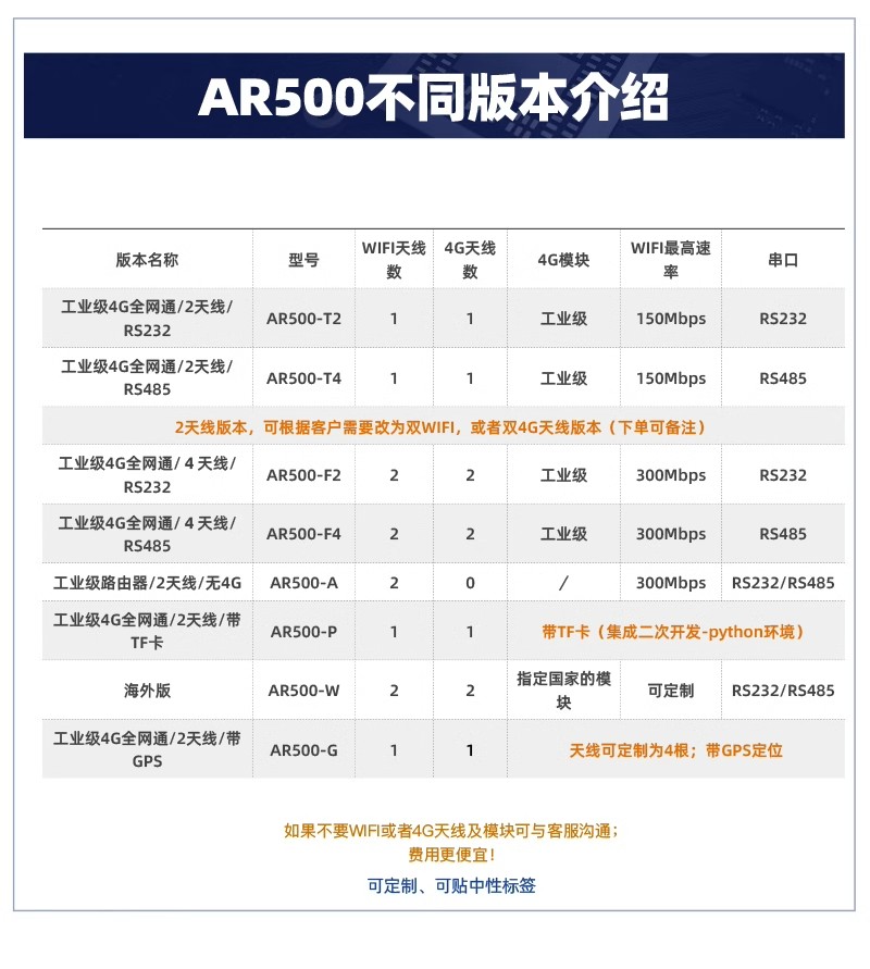4G工业路由器R422 (图2) 4G工业路由器R422 (图2)