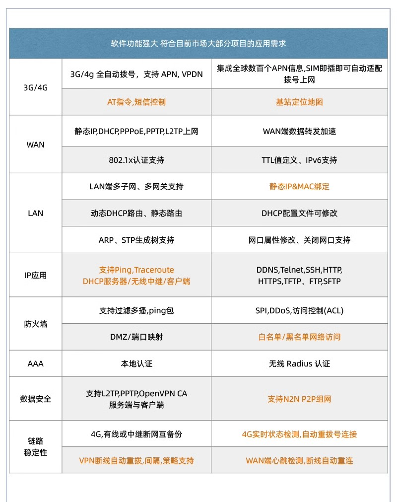4G工业路由器R422 (图5) 4G工业路由器R422 (图5)
